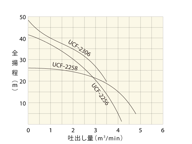 UCFシリーズ | 製品情報 | 桜川ポンプ製作所