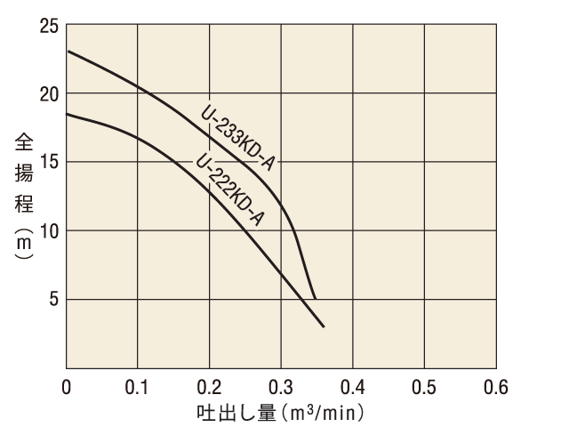 撹拌羽根付水中ポンプ | 製品情報 | 櫻川ポンプ製作所