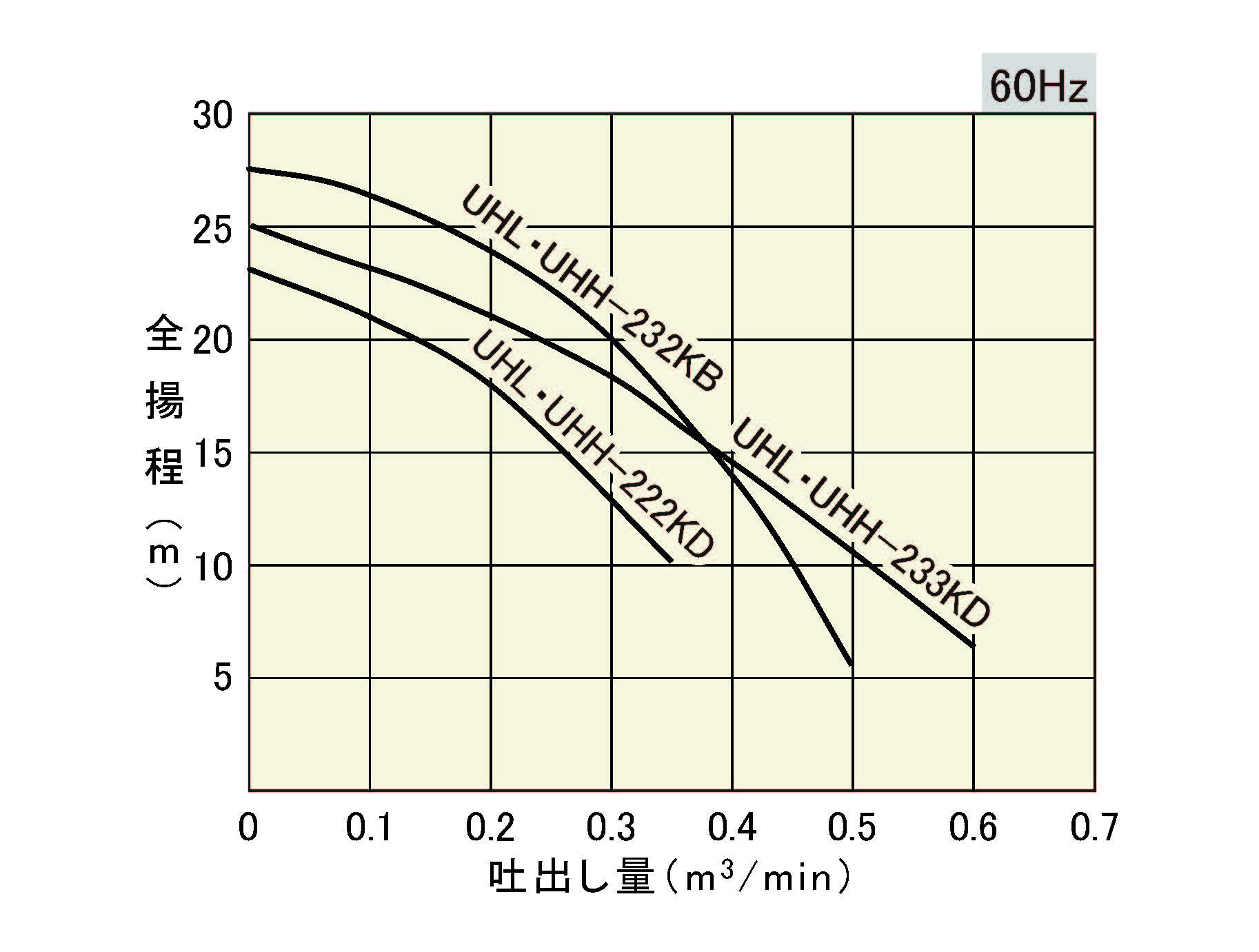 耐高温水中ポンプ | 製品情報 | 櫻川ポンプ製作所