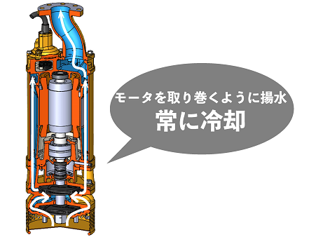 U-W2ステージシリーズ（多段ポンプ） | 製品情報 | 櫻川ポンプ製作所
