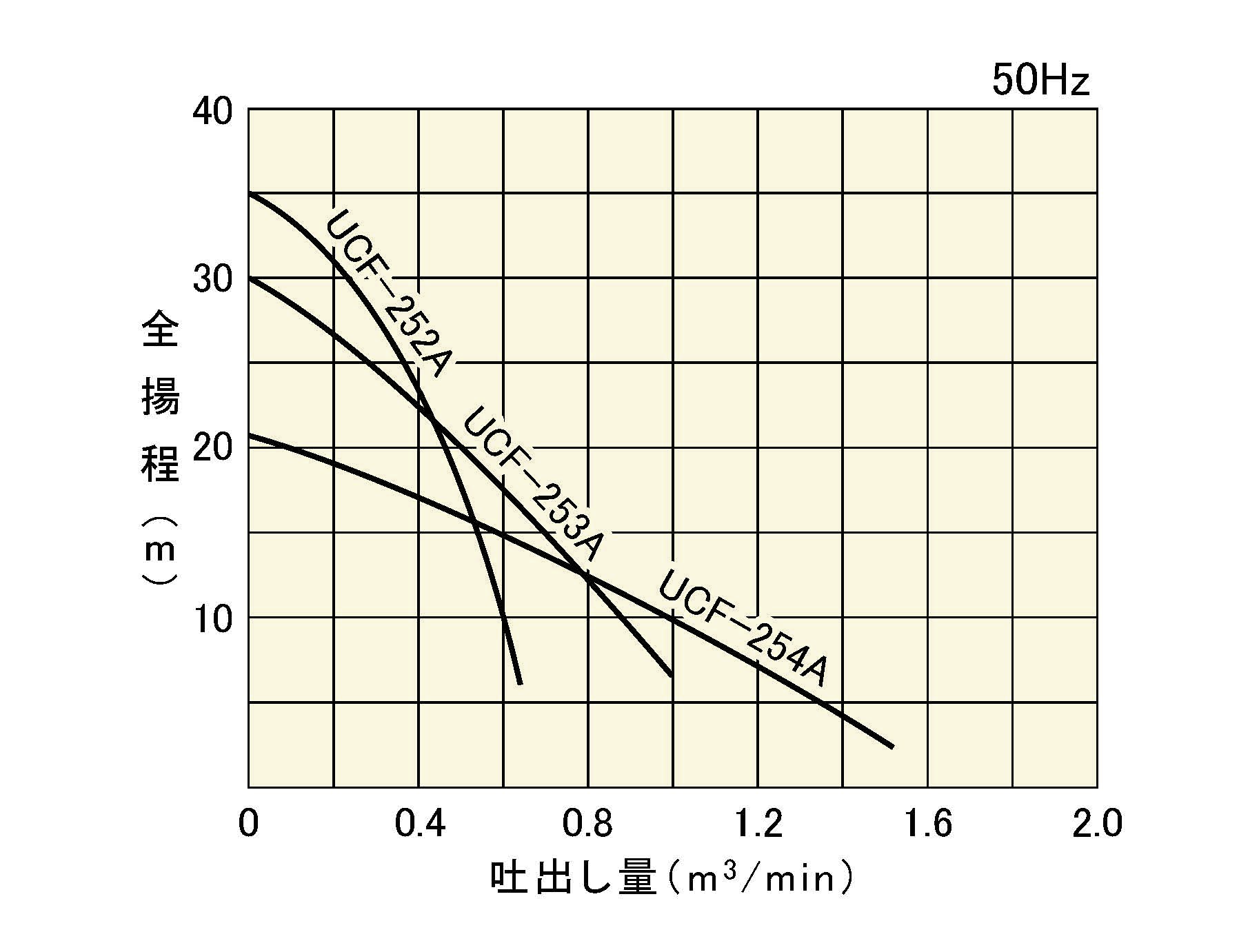 桜川ポンプ 中間吸込水中タービンポンプ 三相200V 60Hz S80TF-2.21-6 散水、水栓、水周り