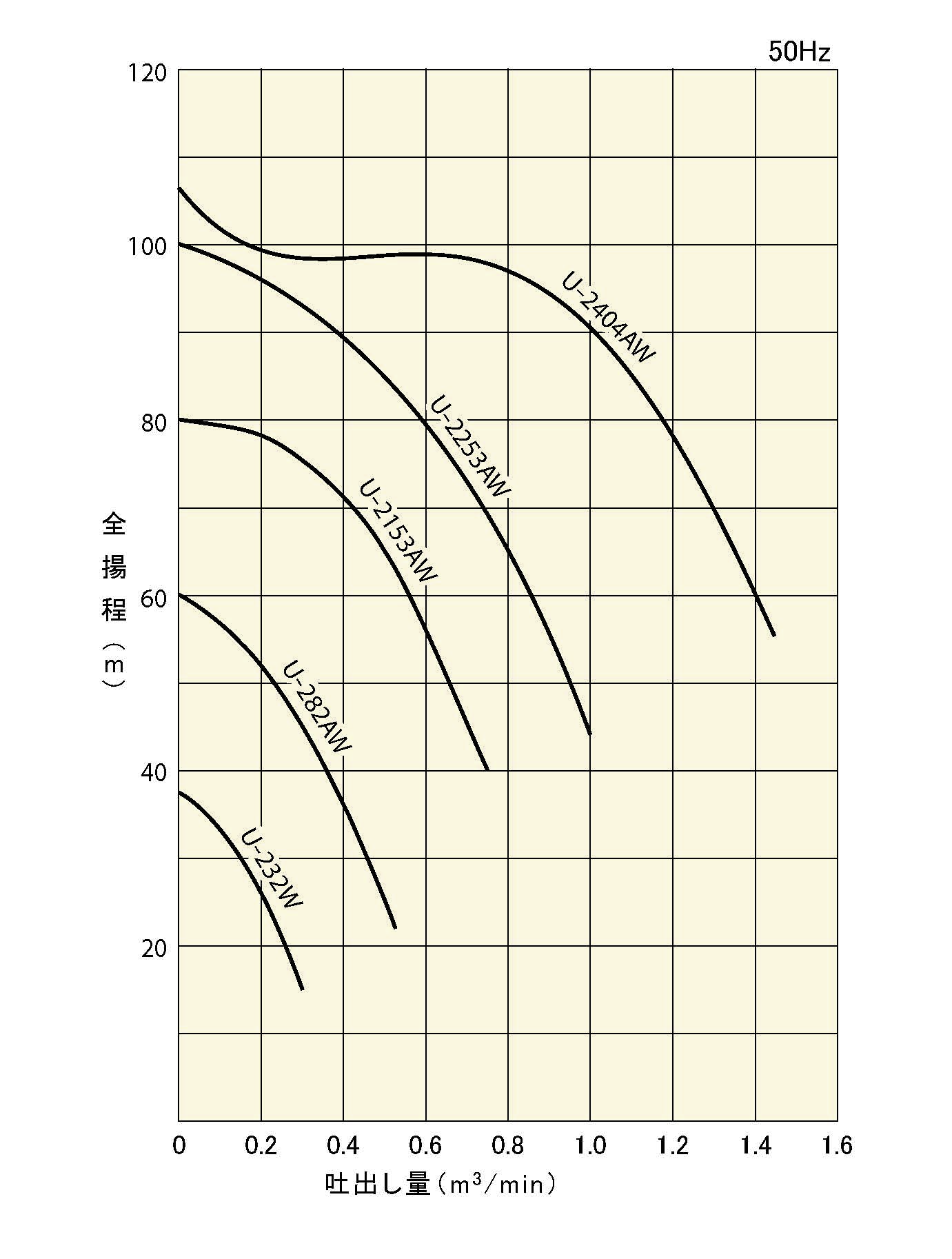 高揚程多段水中ポンプ | 製品情報 | 櫻川ポンプ製作所
