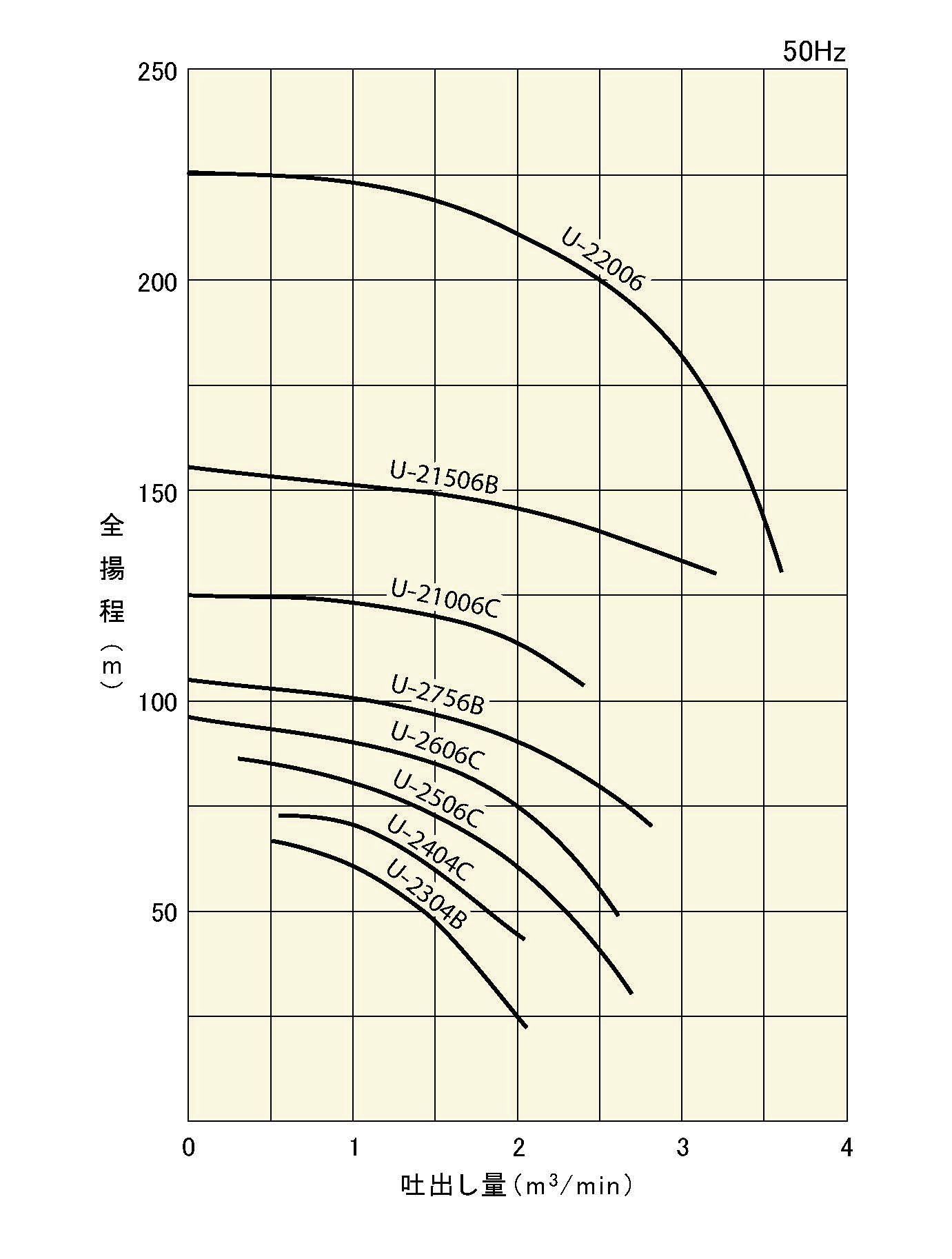 超高揚程水中ポンプ | 製品情報 | 櫻川ポンプ製作所 超高揚程水中ポンプ | 製品情報 | 櫻川ポンプ製作所