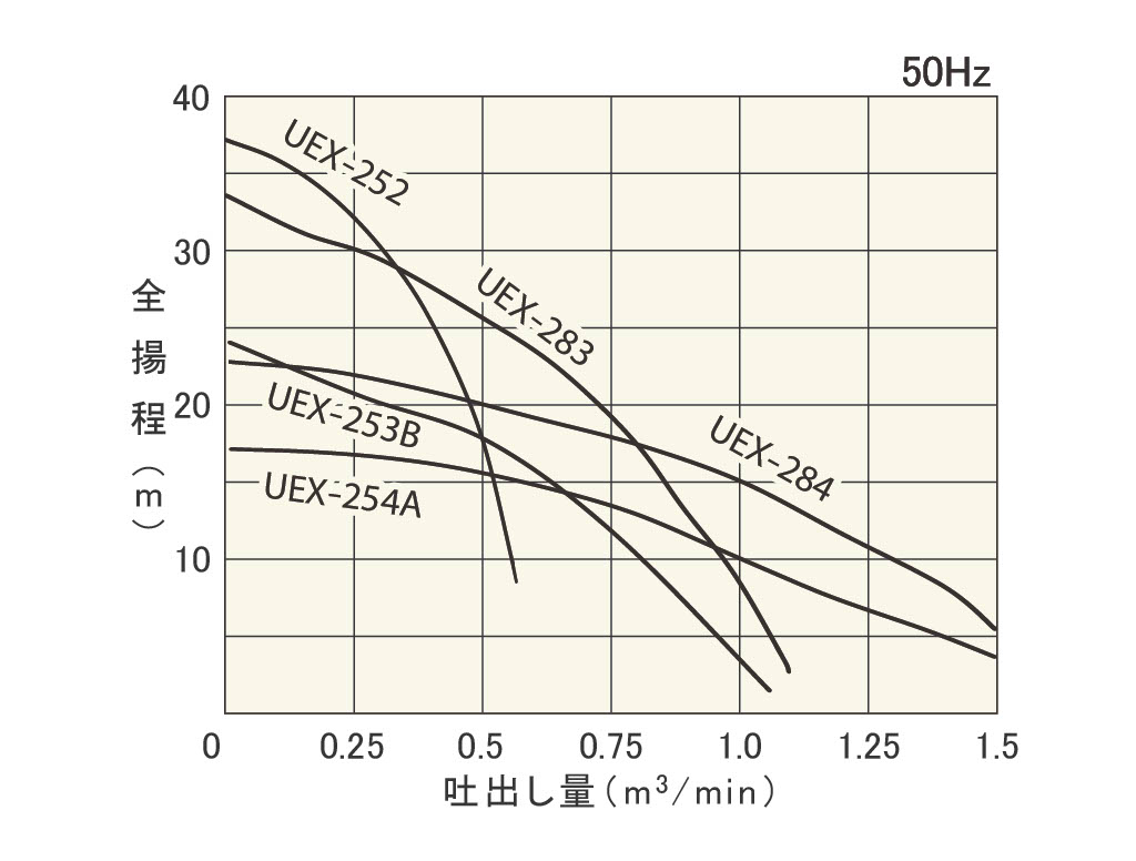 桜川ポンプ 静電容量式自動運転ポンプ UEX-212A 通販