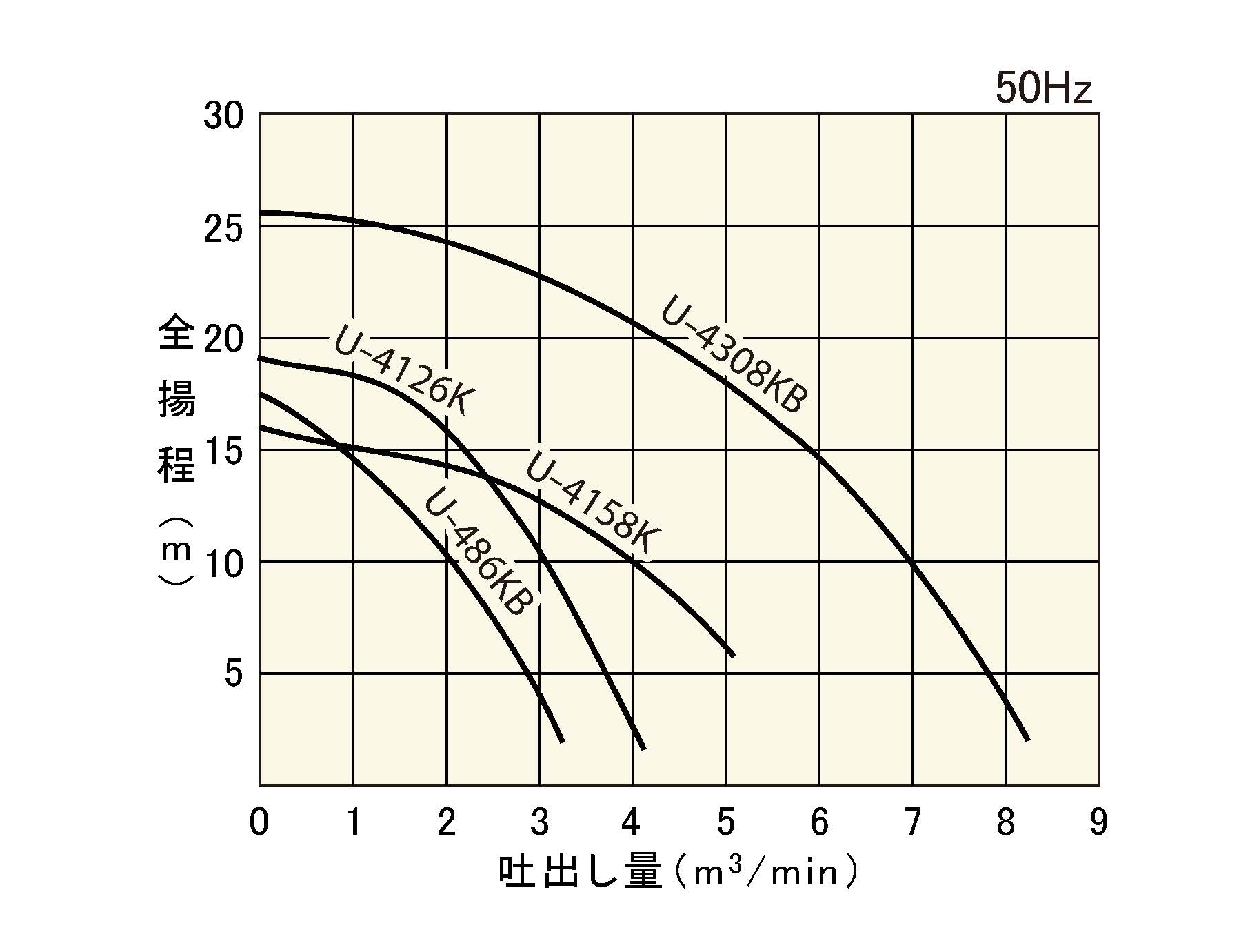 桜川ポンプ 中間吸込水中タービンポンプ 三相200V 60Hz S40TE-3.72-6 散水、水栓、水周り