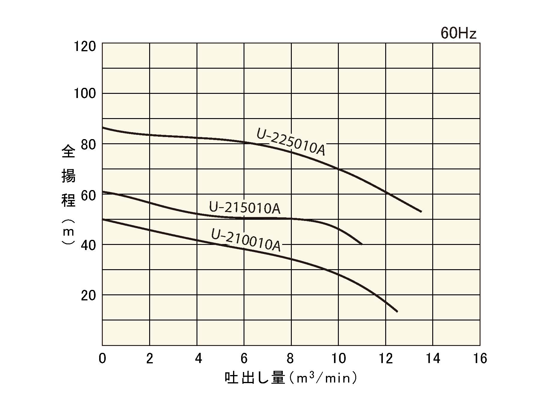 高揚程大水量水中ポンプ | 製品情報 | 櫻川ポンプ製作所