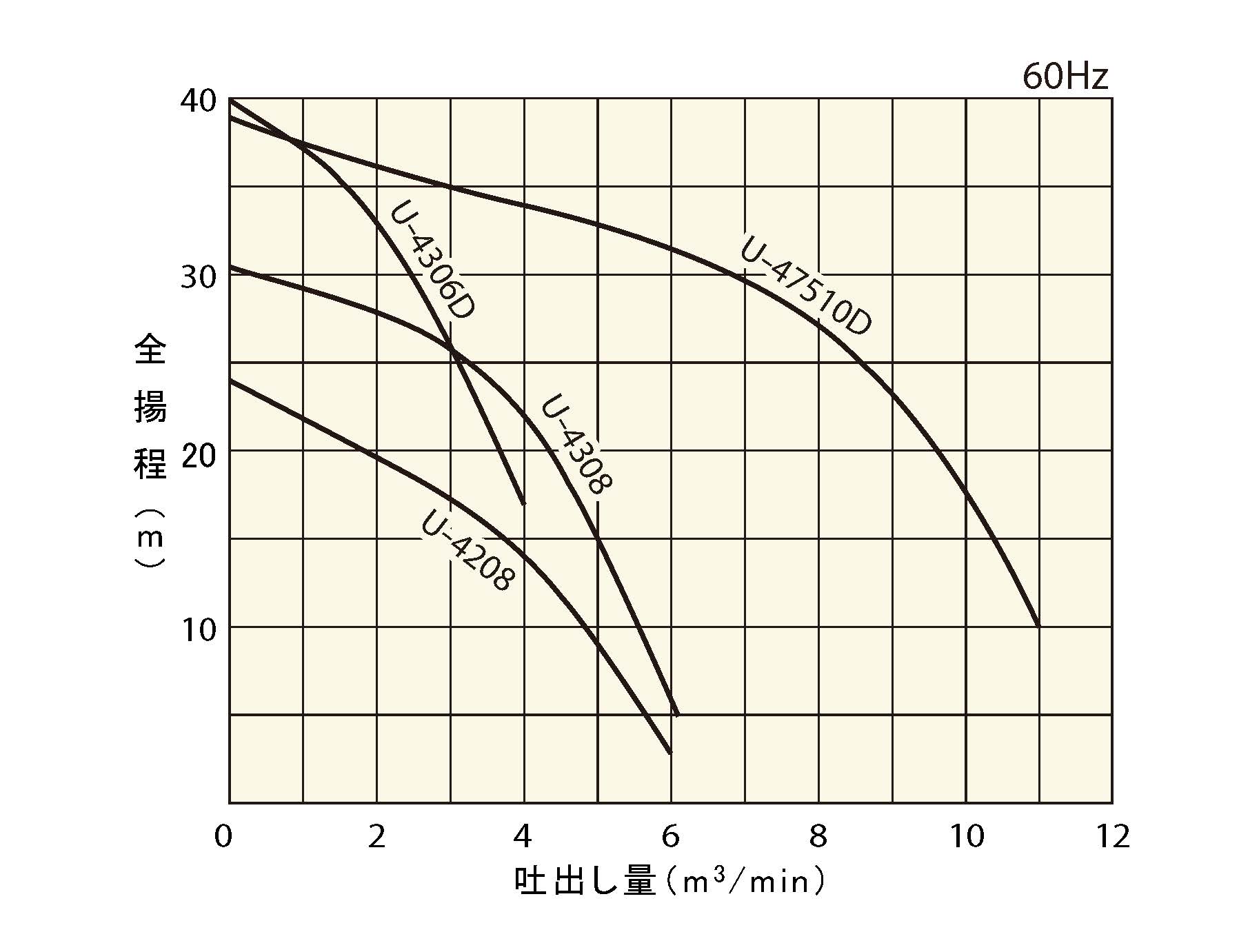 大水量水中ポンプ | 製品情報 | 櫻川ポンプ製作所