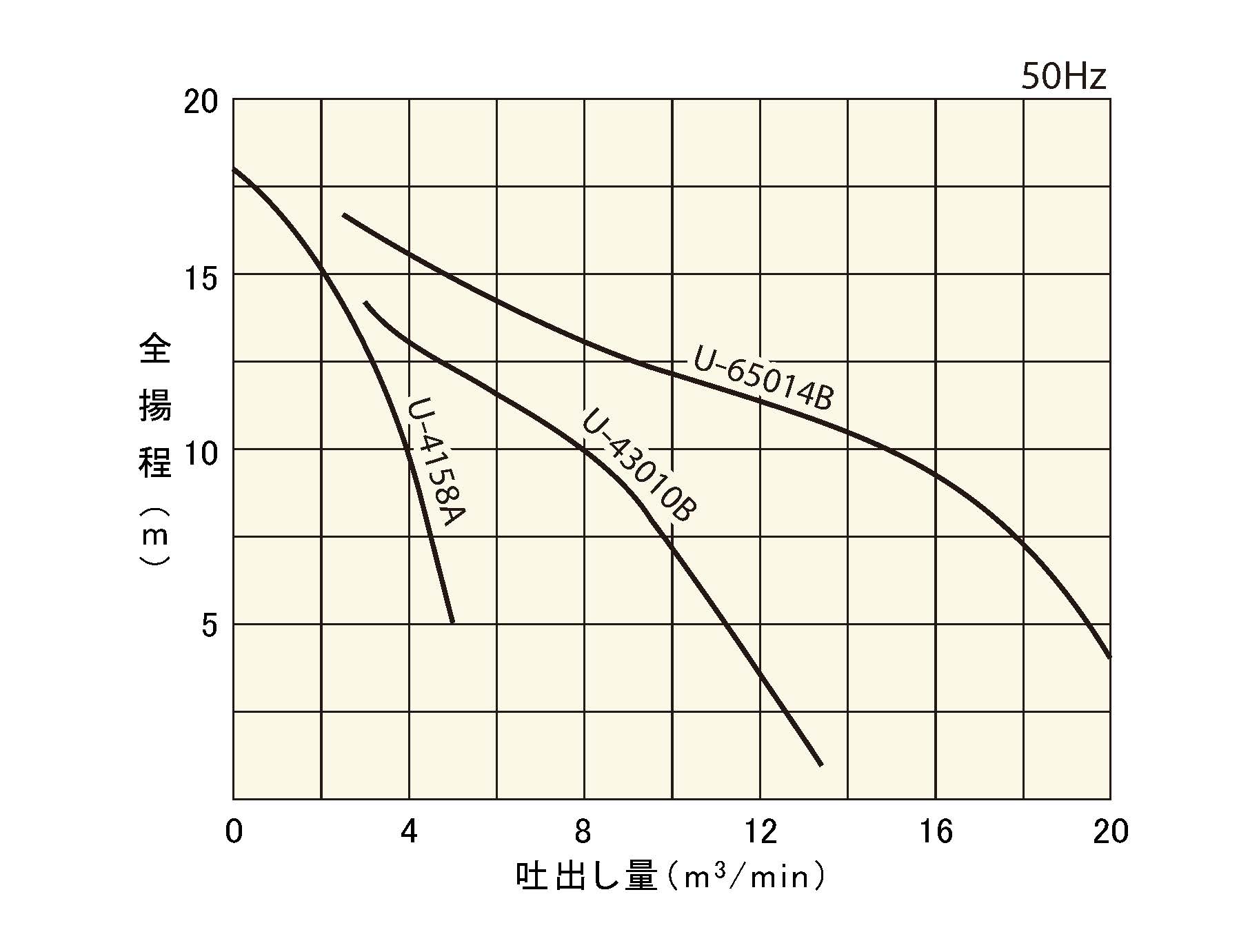 桜川ポンプ 省エネ 水中ポンプ 50Hz/ U-486KB-50Hz - baloncestofemenil.mx