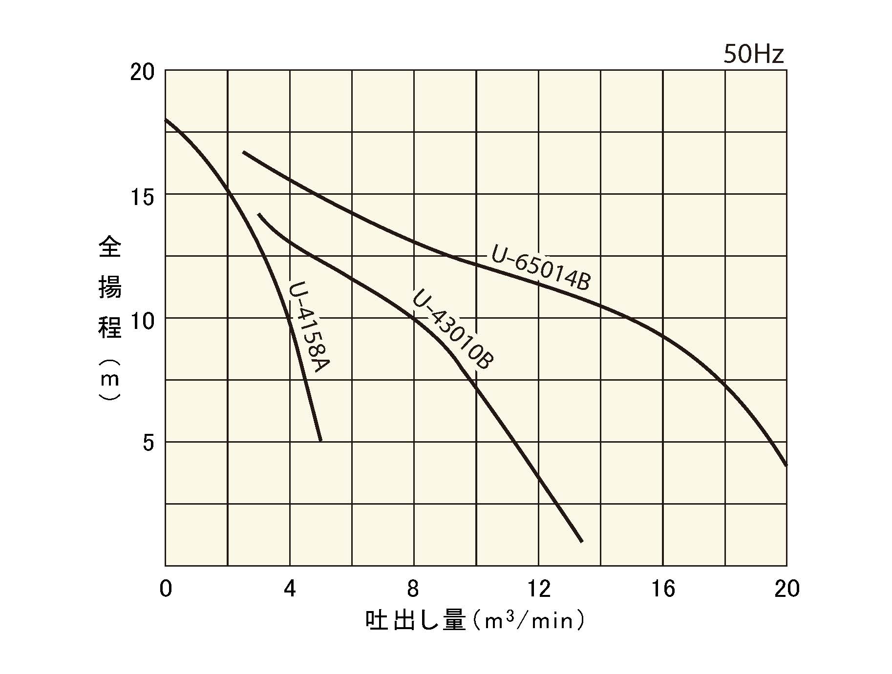 桜川ポンプ攪拌羽根付水中ポンプ U-233KC-A-50Hz - その他道具、工具