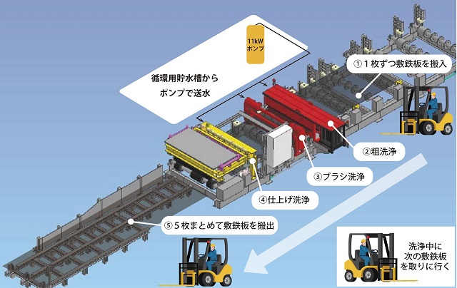 敷鉄板 | 吉原鉄道工業株式会社