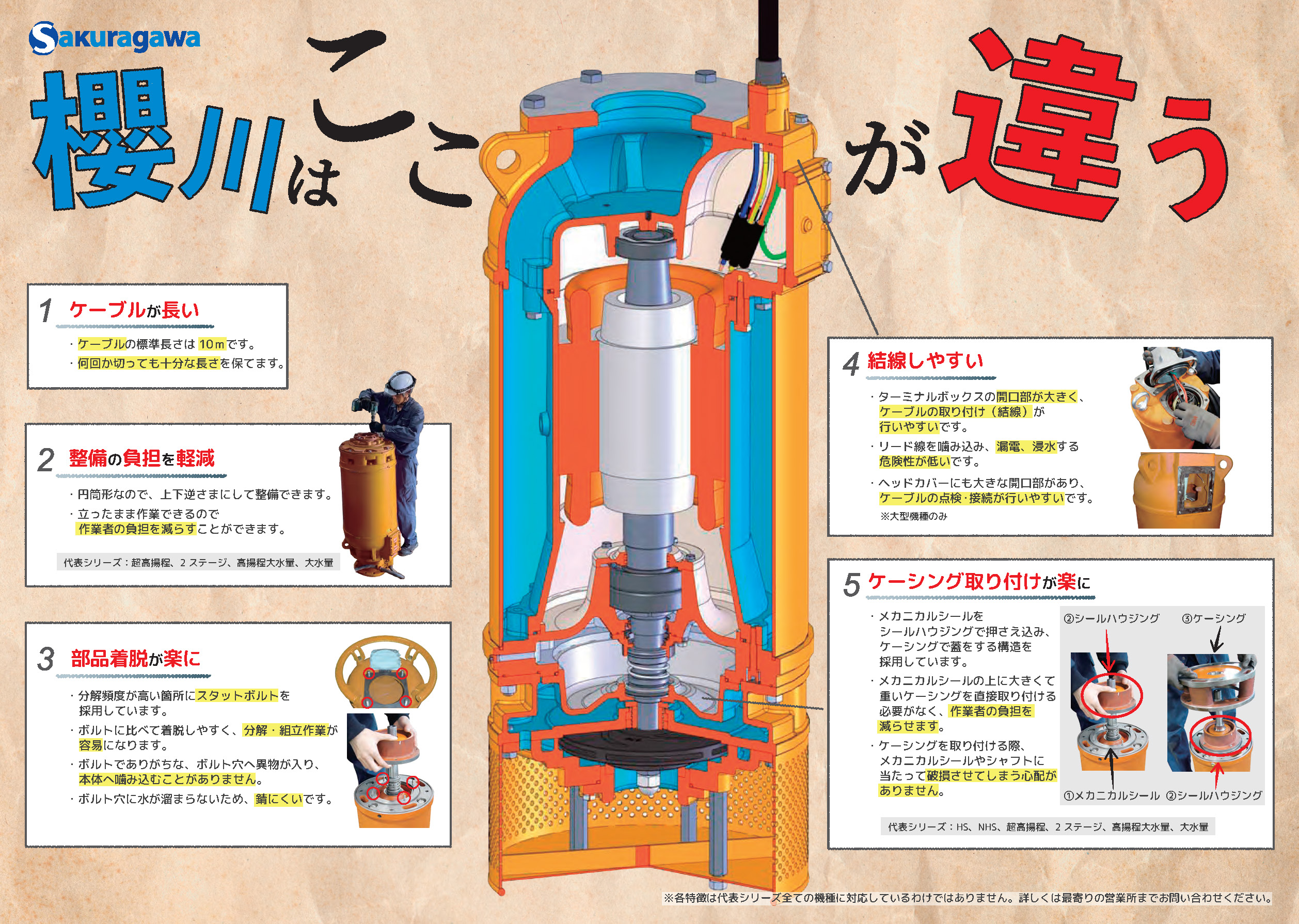 高品質 桜川 フロート式オート自動交互排水水中ポンプ UOY21250HZ 5350339 法人 事業所限定 外直送元