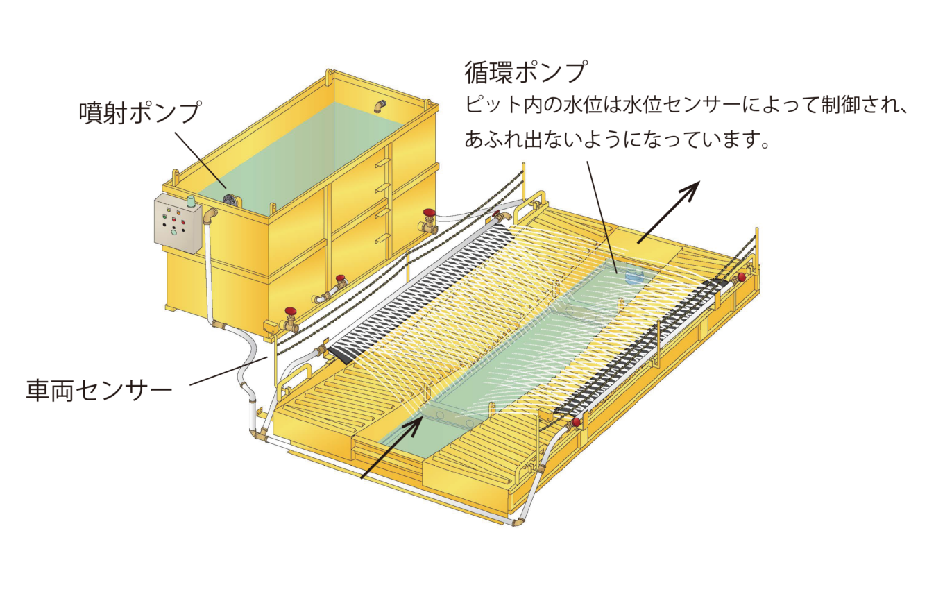 標準型