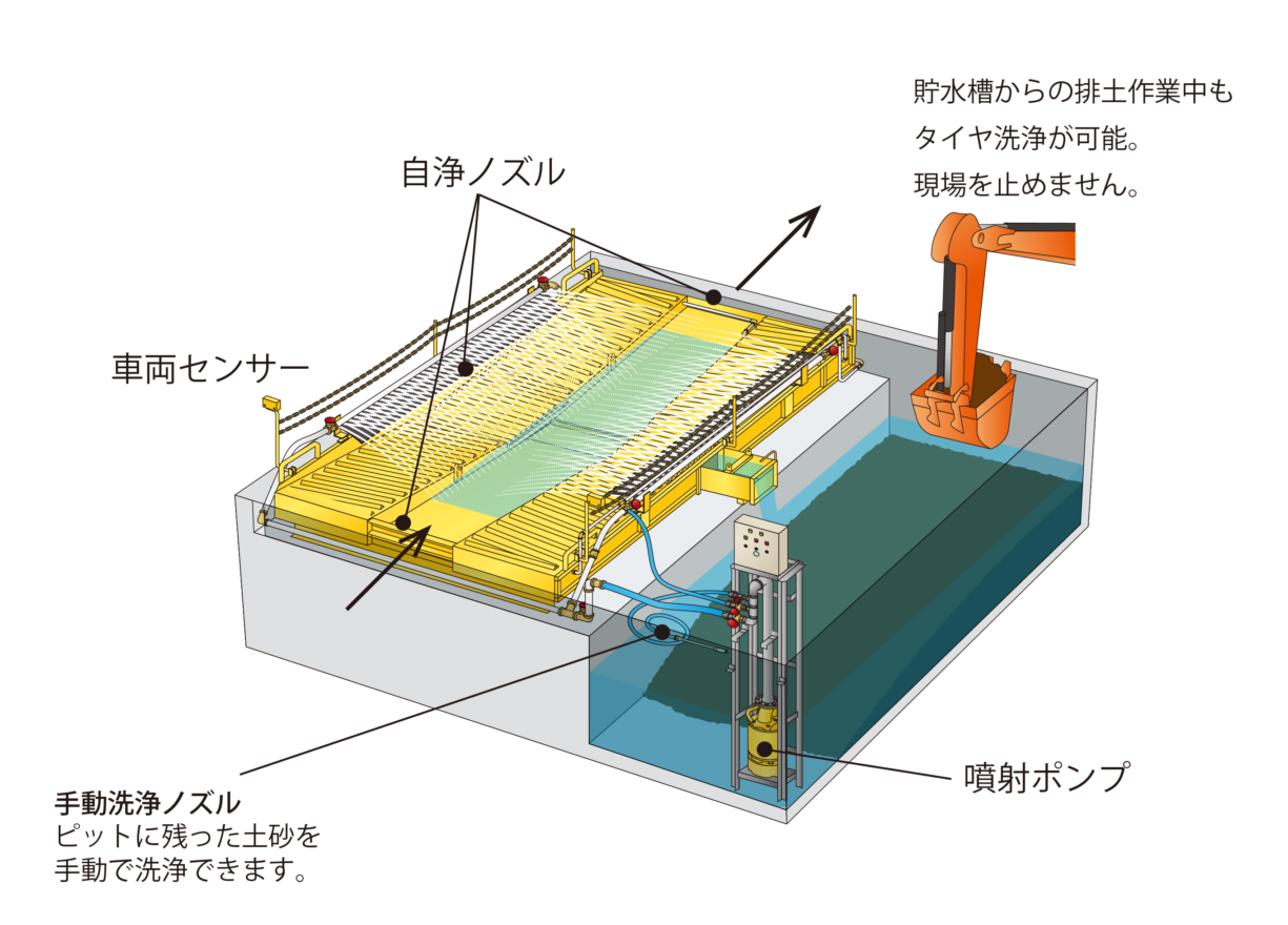 自然排水