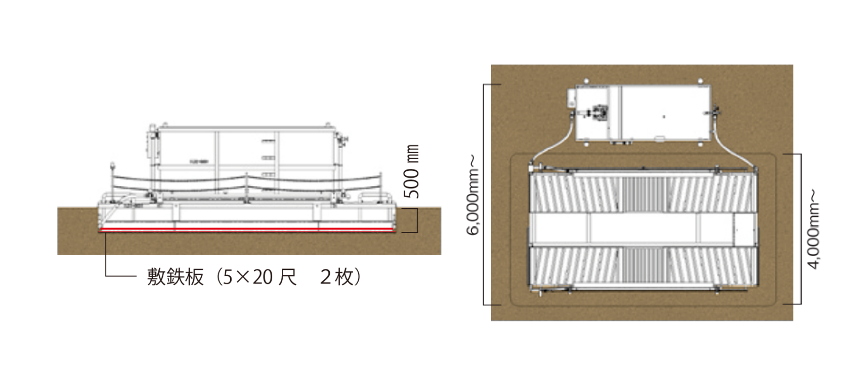 路盤掘削　設置方法