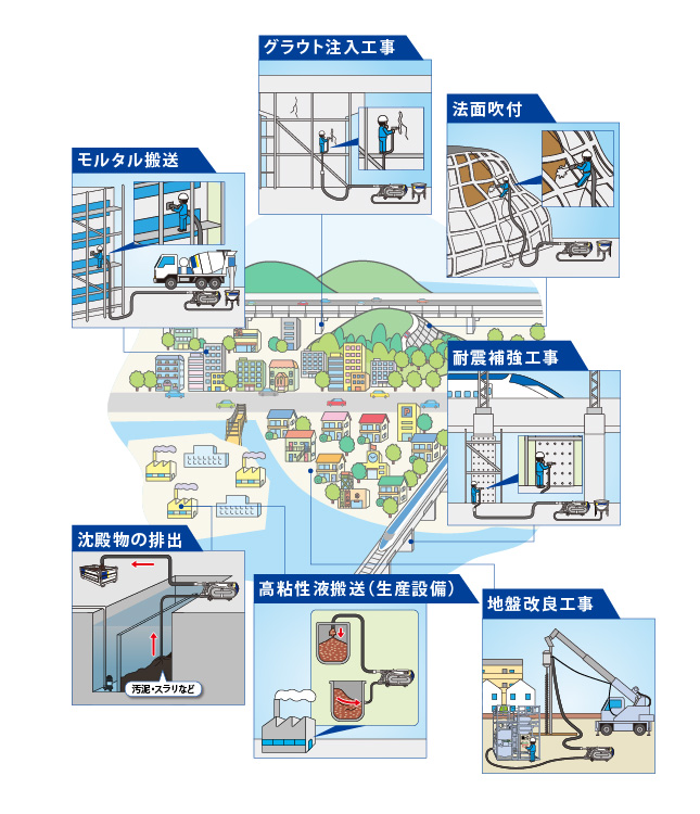 スクイズポンプ MMシリーズ｜モルタル圧送・法面吹付に最適｜櫻川