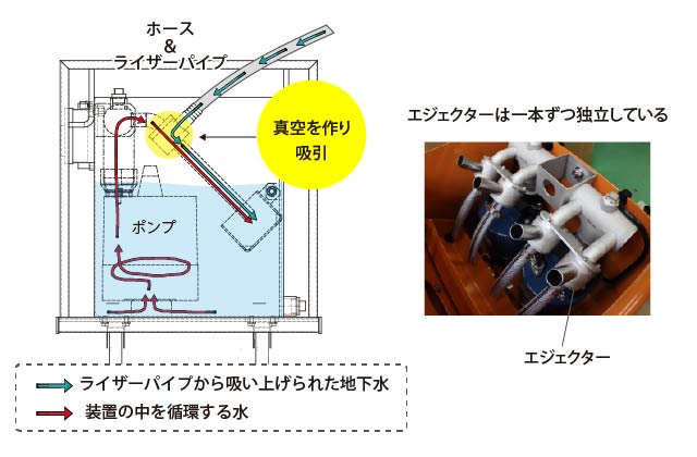 VSEシリーズ 簡易ウェルポンプ - 櫻川ポンプ製作所｜ホームページ