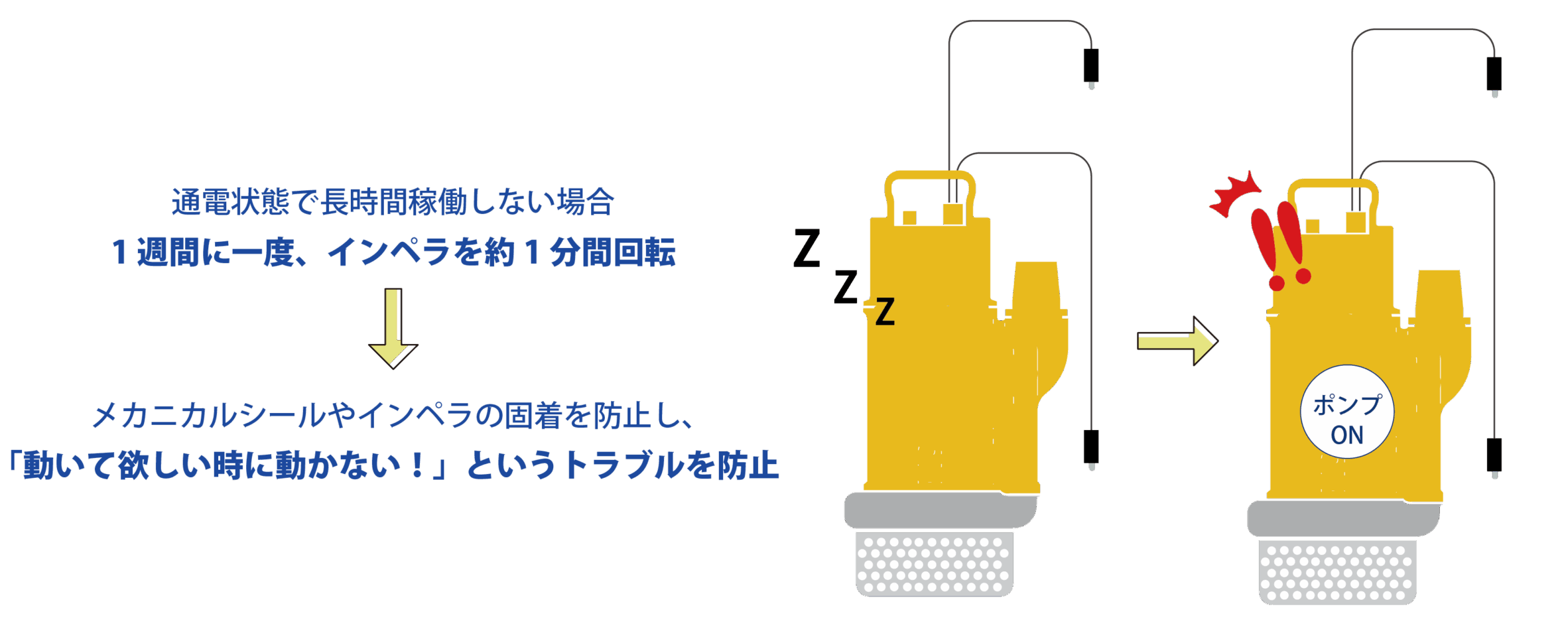 固着防止機能