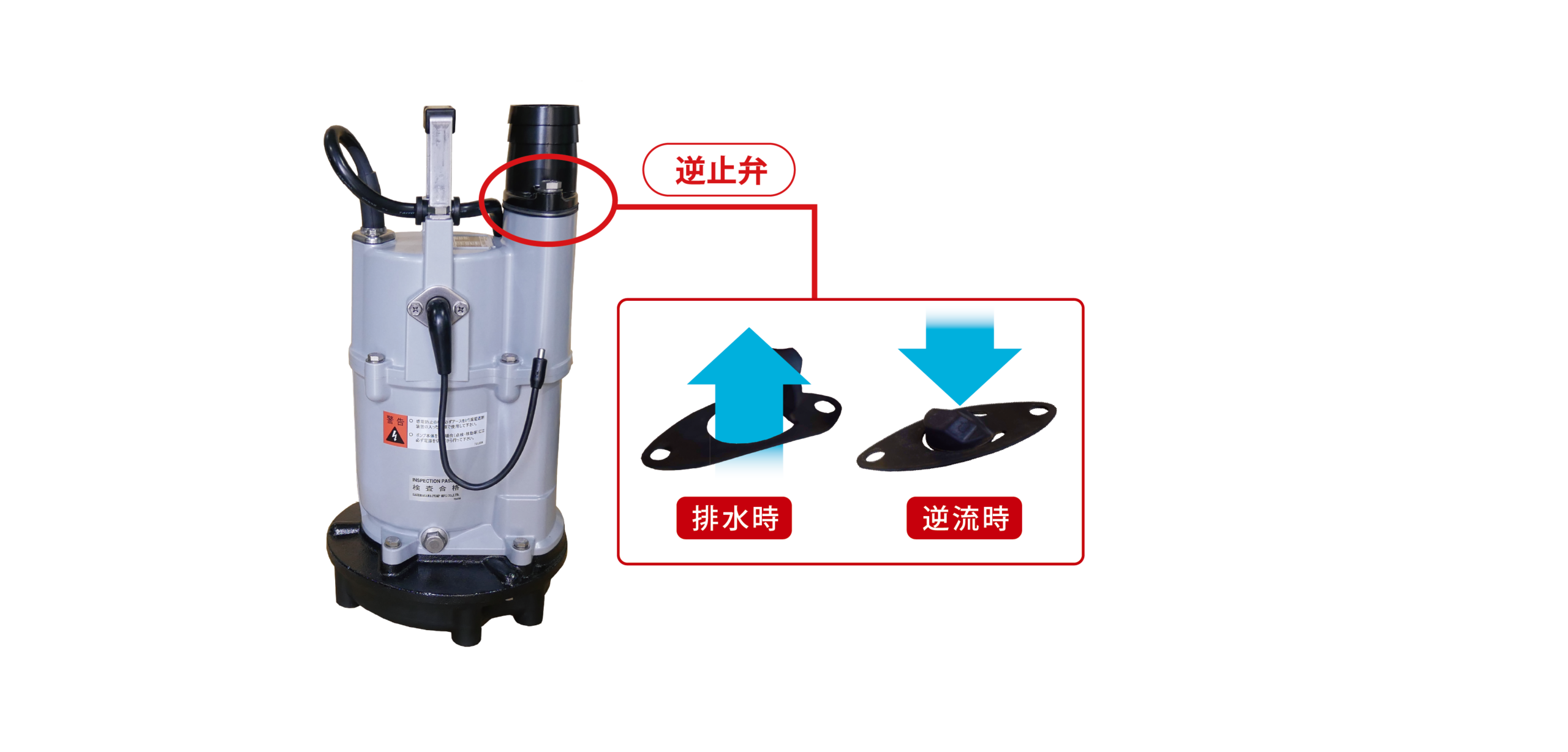 残水オートの逆止弁