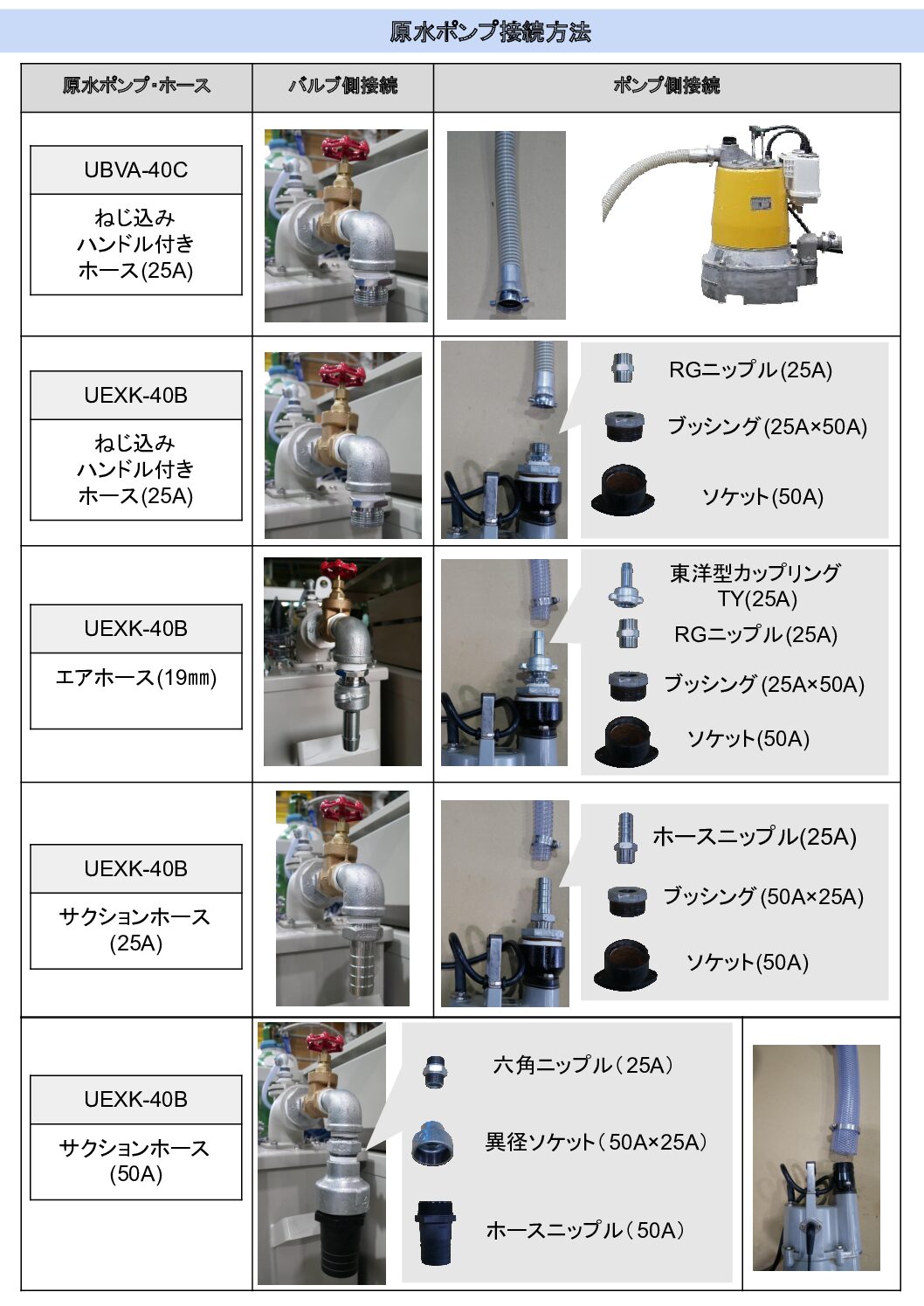 pH中和処理装置（炭酸ガス）RPHシリーズ｜効率の良い中和処理｜櫻川