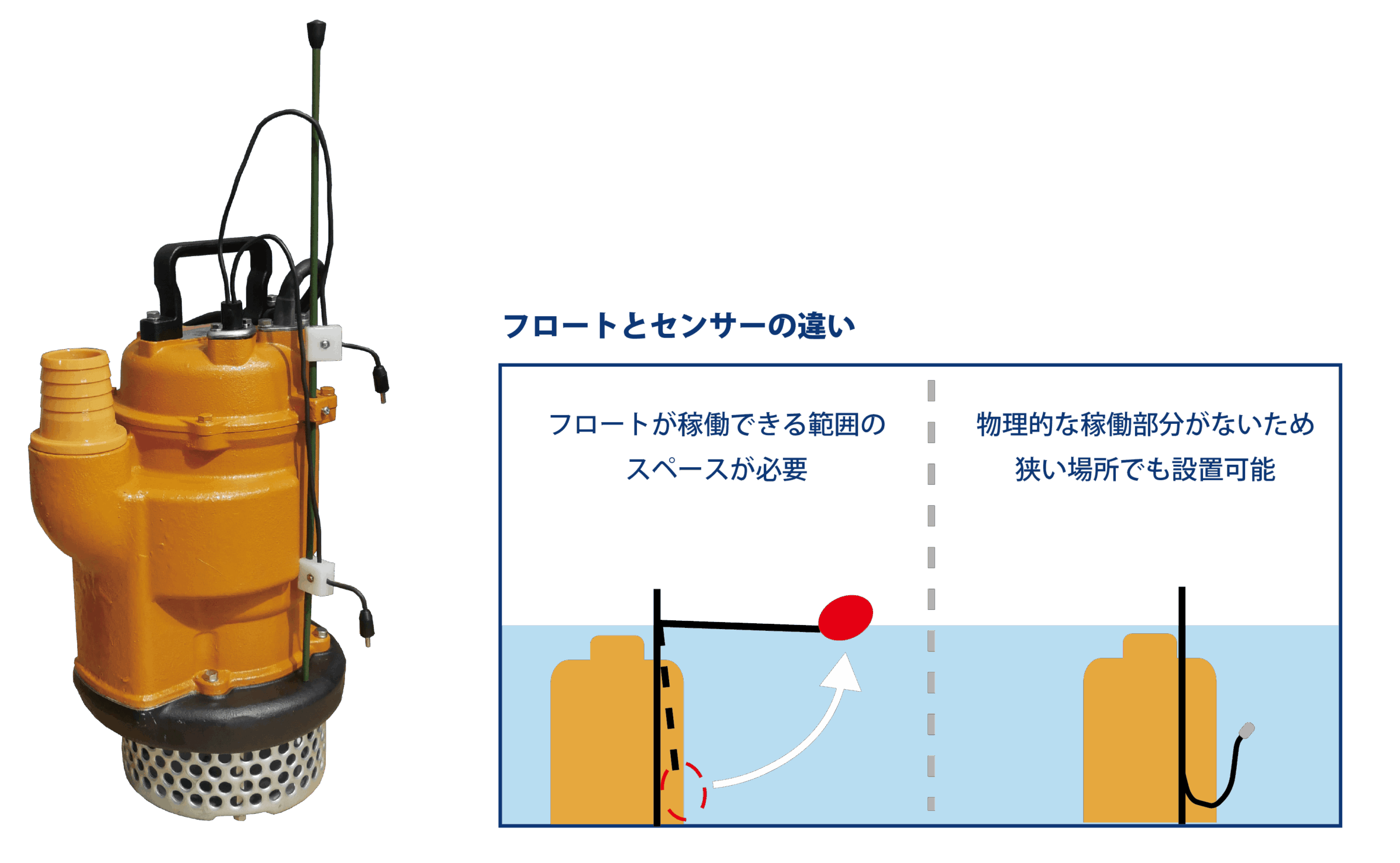 フロートとの違い