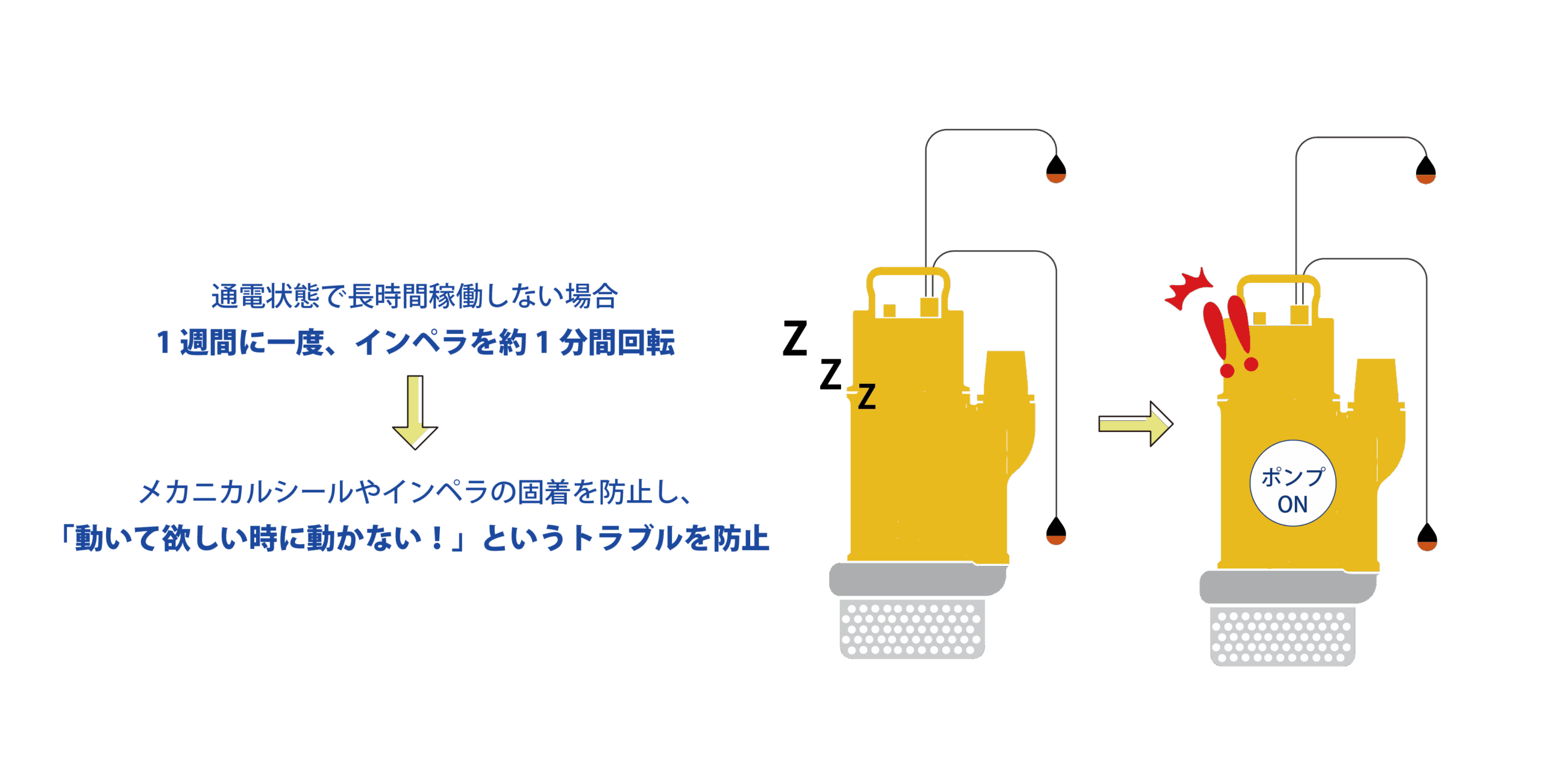 UOY 固着防止