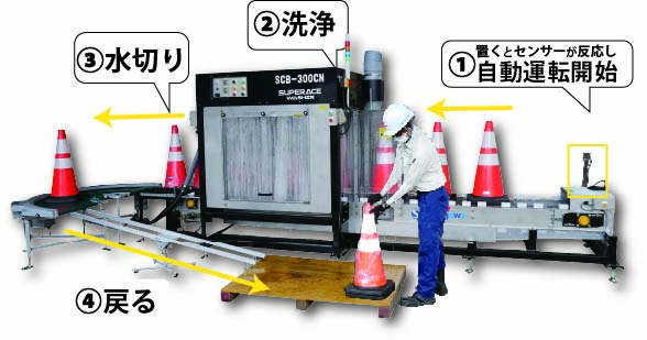 カラーコーン洗浄機 R-161｜櫻川ポンプ製作所
