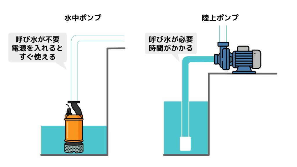 水中ポンプとは｜選び方6ステップと使い方を日本初の専業メーカーが図解