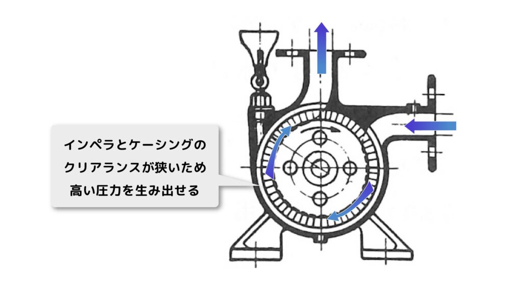 カスケードポンプ