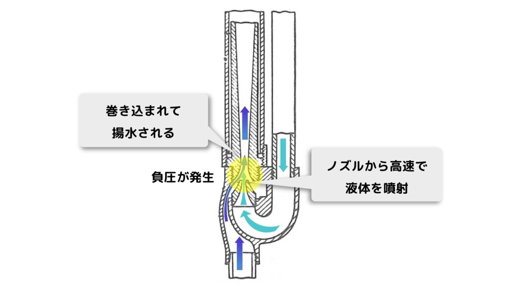 ジェットポンプ