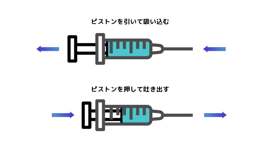 ピストンポンプ