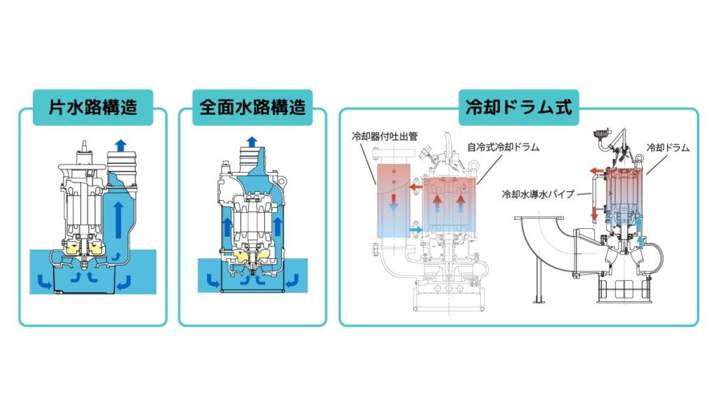 冷却構造水路の種類