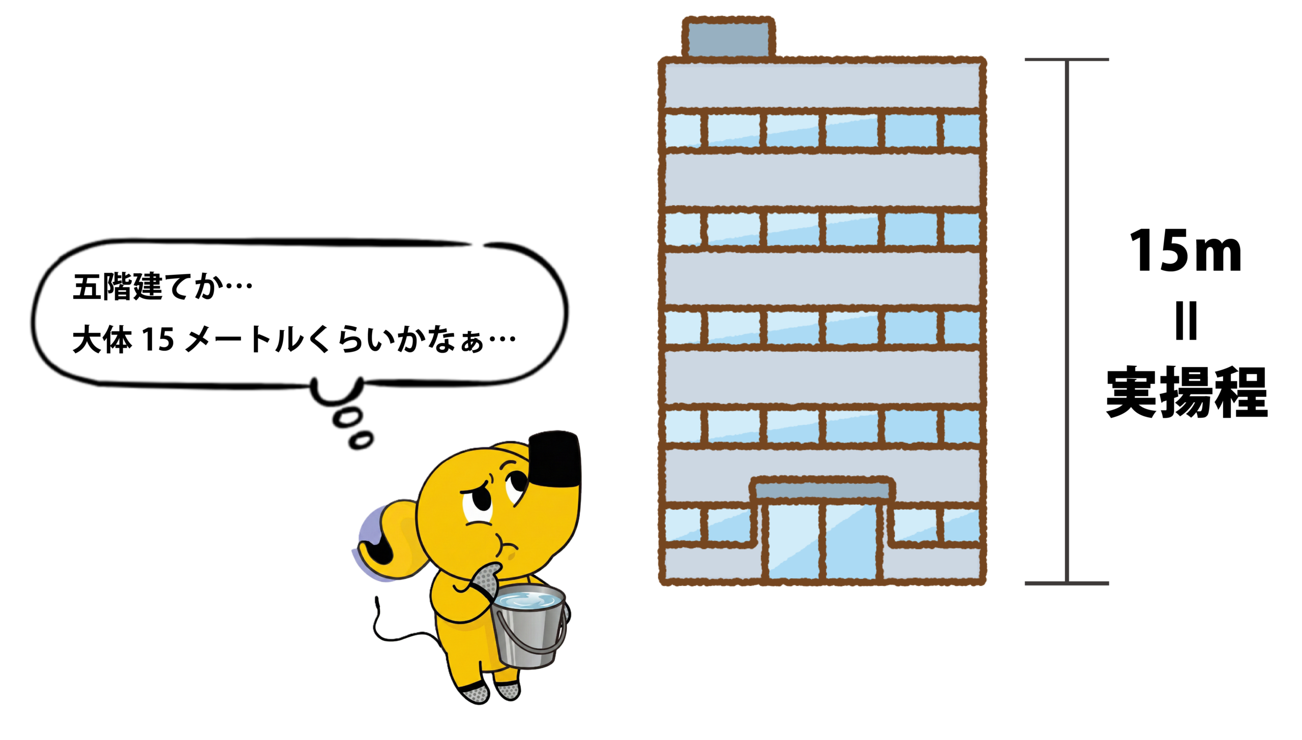 実揚程イメージ図