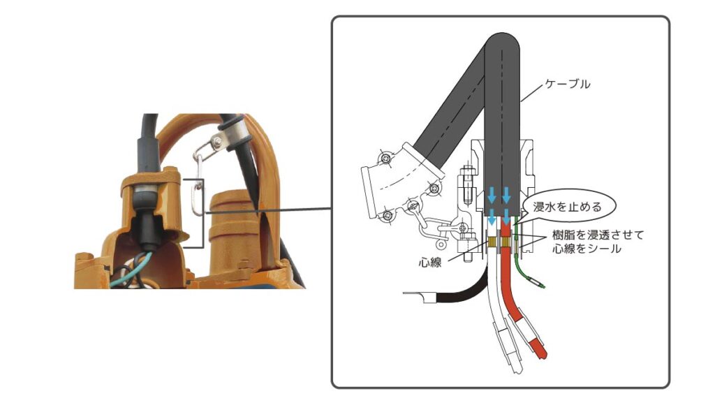 水切り加工の構造