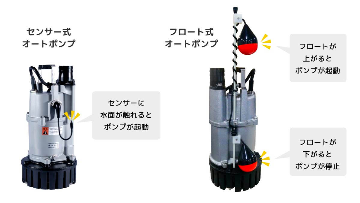 100V自動水中ポンプセンサー式・フロート式