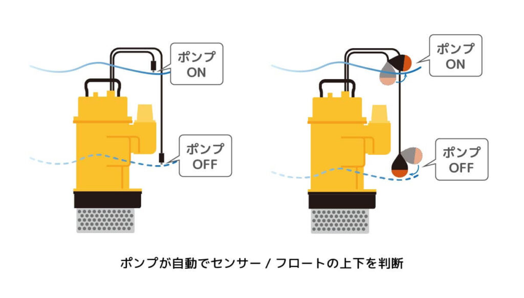 2点式オートポンプの仕組み