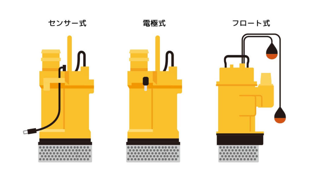 センサー式、電極式、フロート式