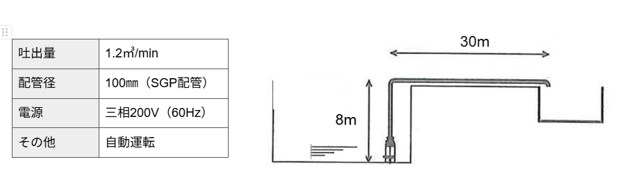 例題イメージ図