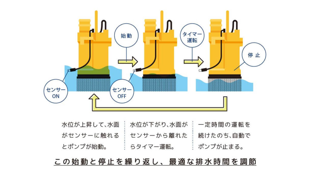 変動タイマー仕組み