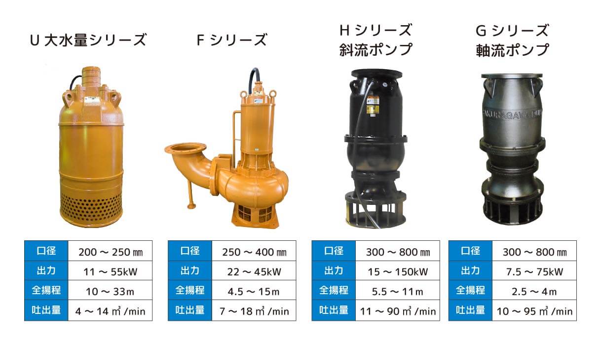 大水量ポンプたち