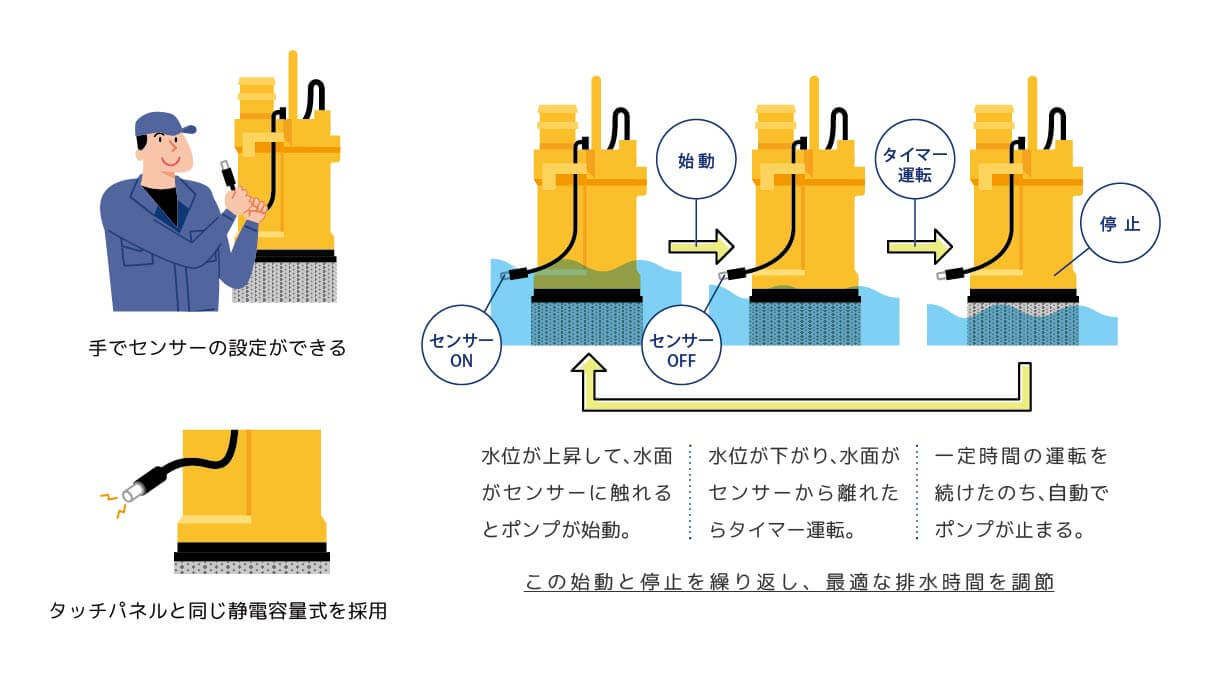 櫻川のセンサー式オートの特徴説明