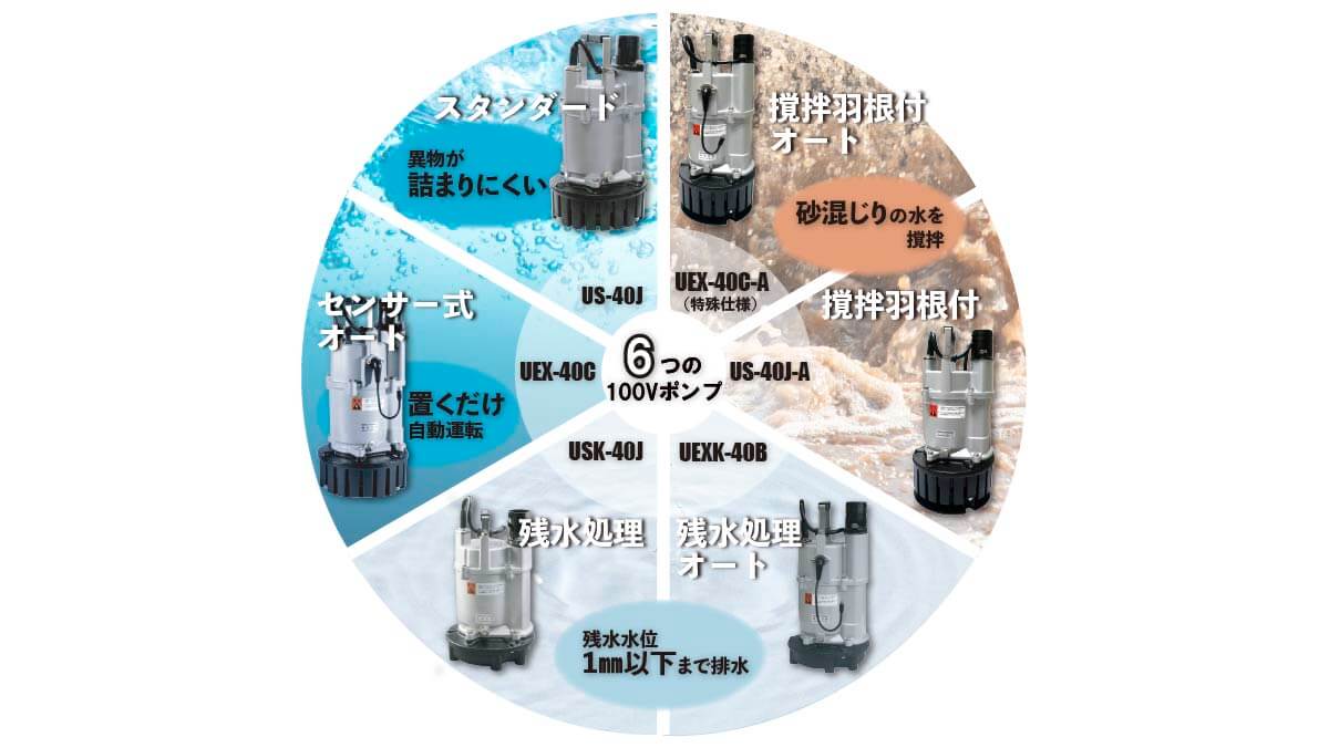 水中ポンプ100V6種類