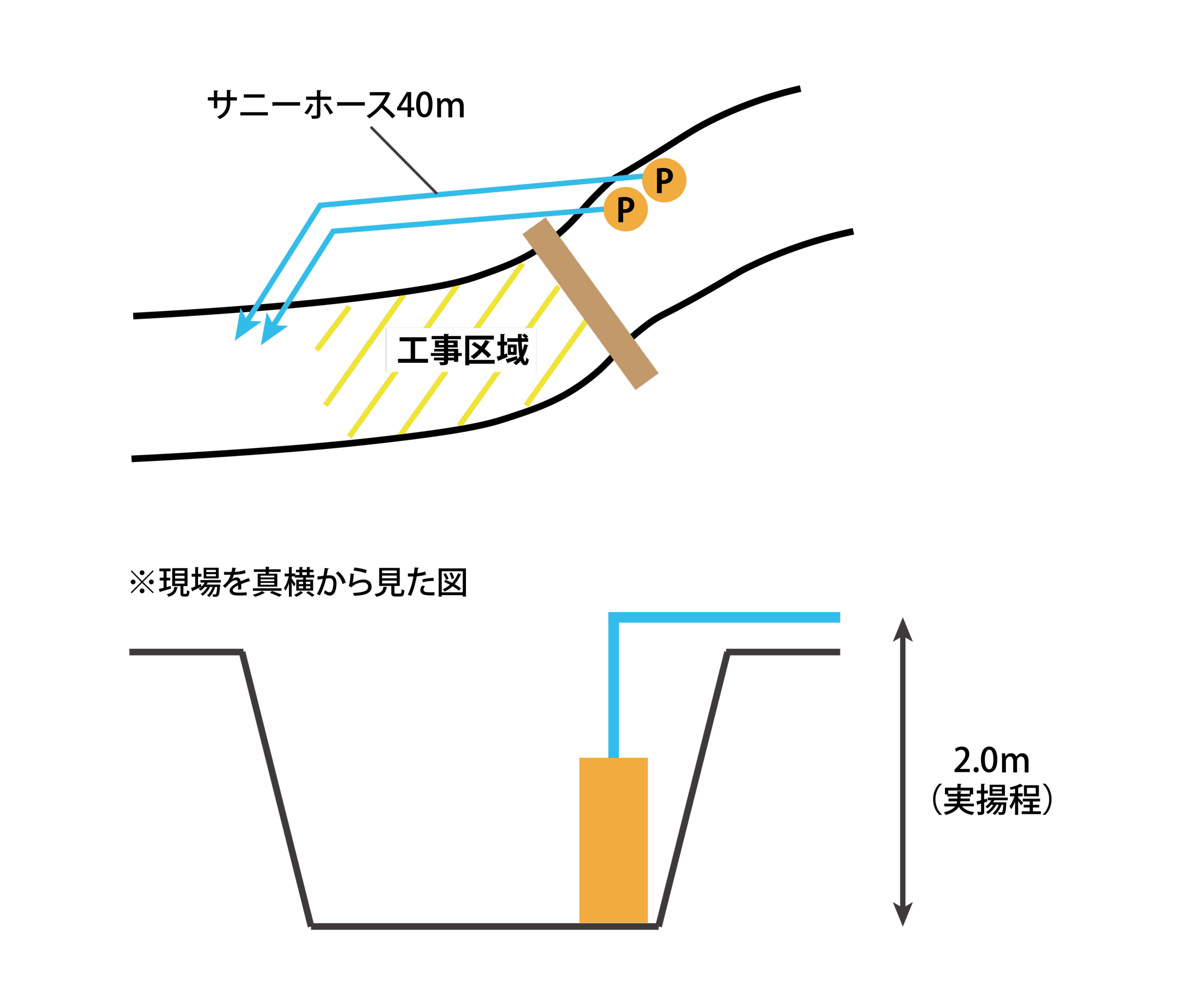 現場のイメージ図