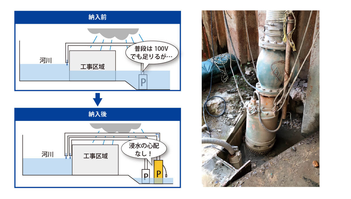 豪雨対策納入事例工事現場の浸水