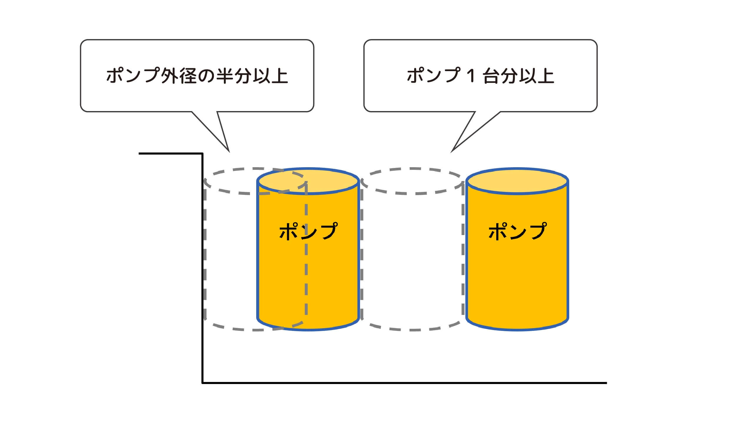 ポンプ　間隔