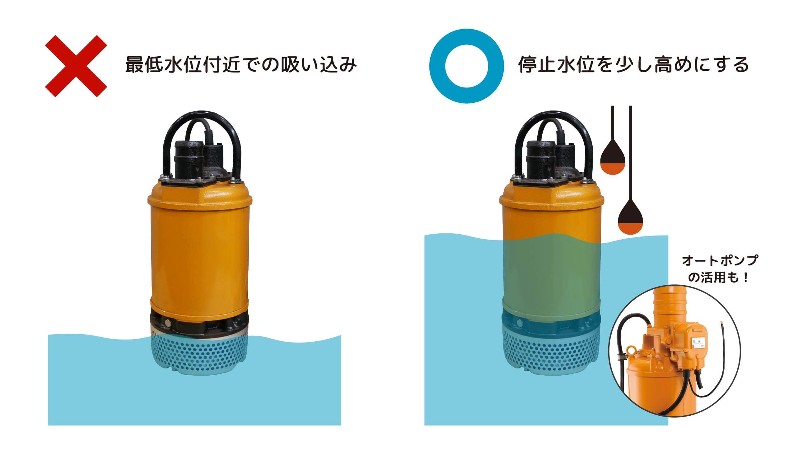 水位改善