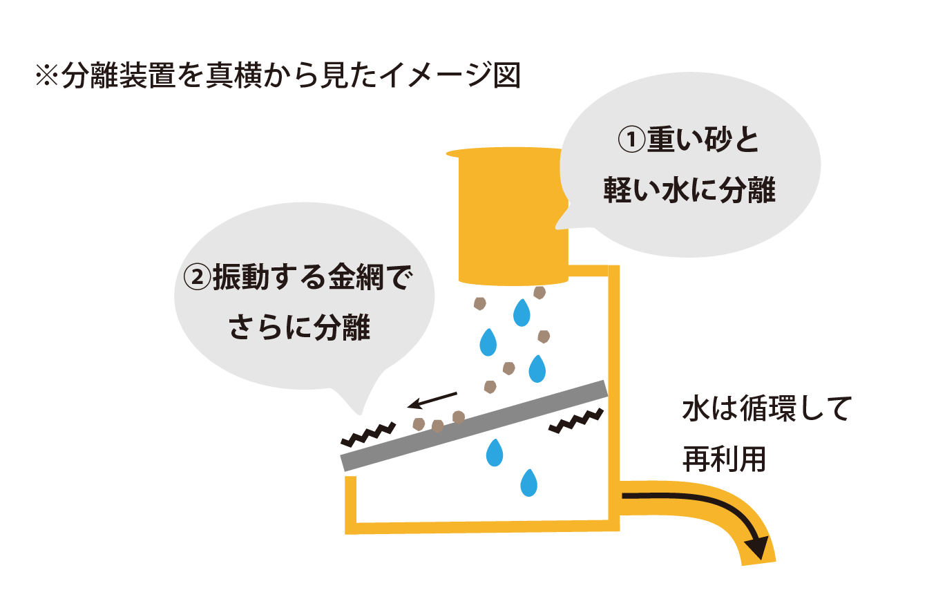 分離イメージ