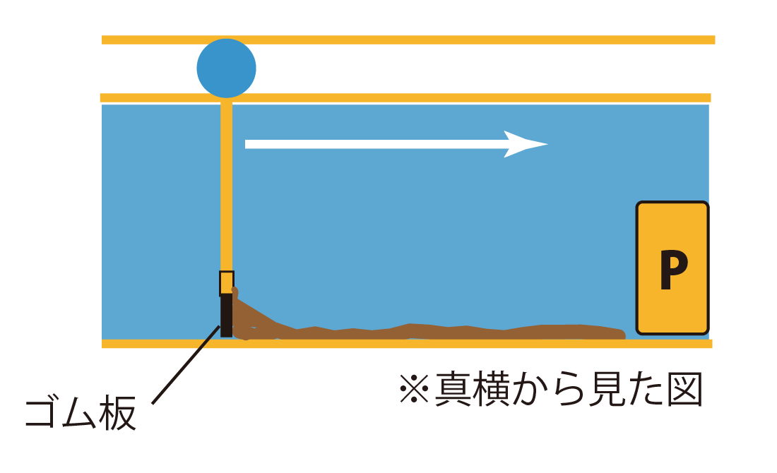 レーキ部分