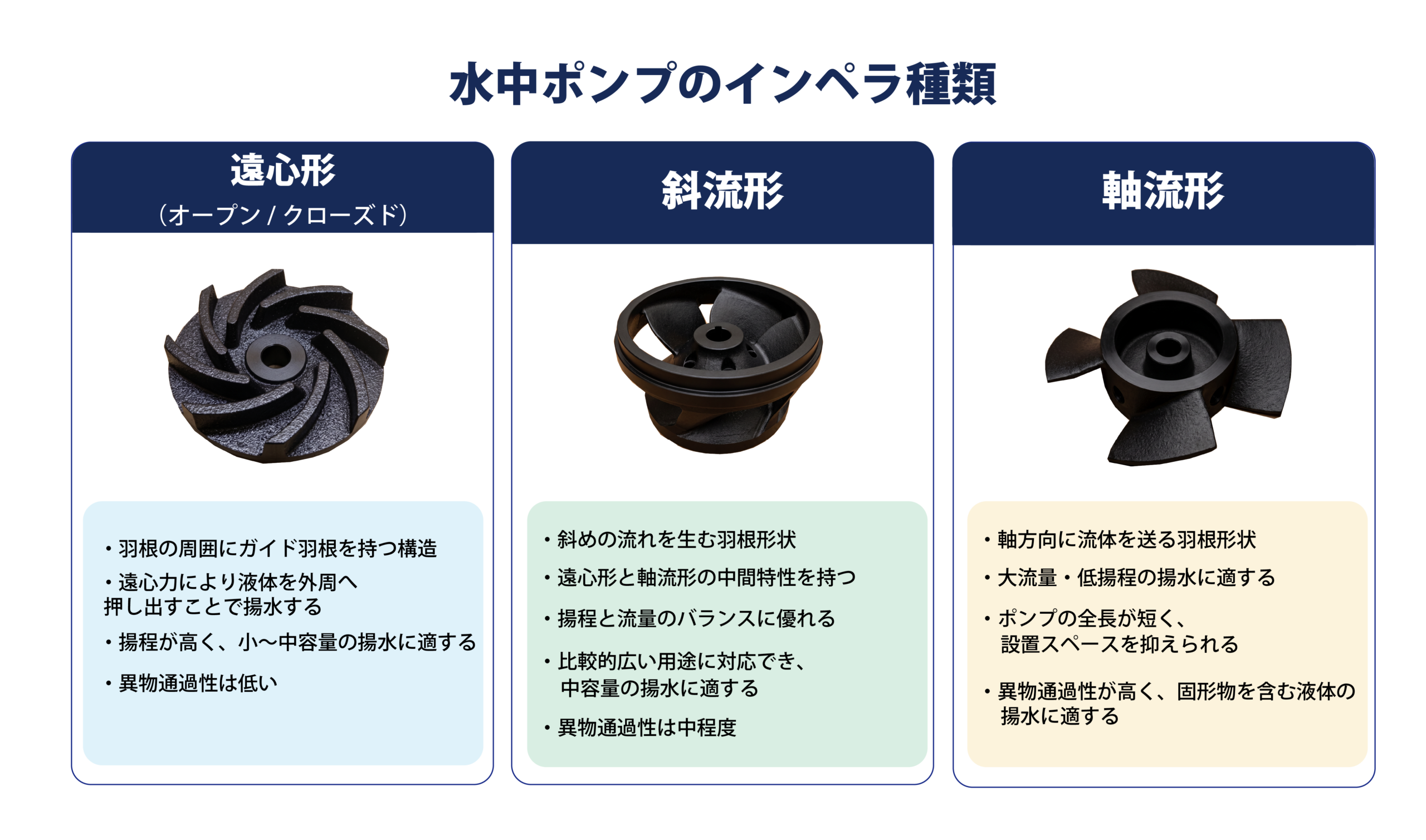 インペラ種類