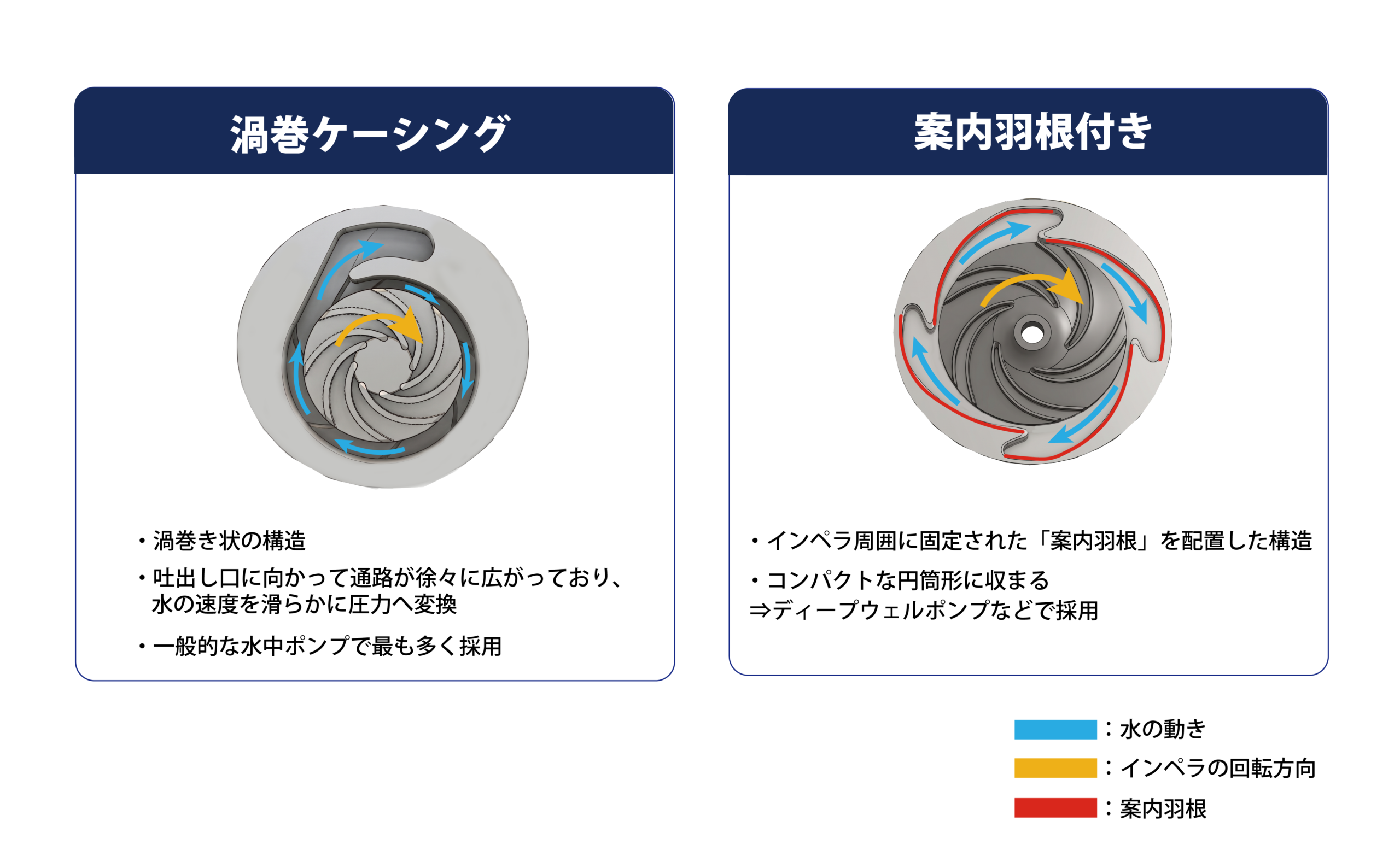 ケーシング種類