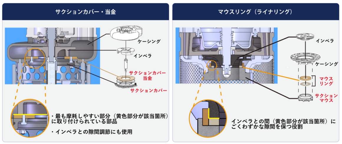 サクションカバー・当金・マウスリング